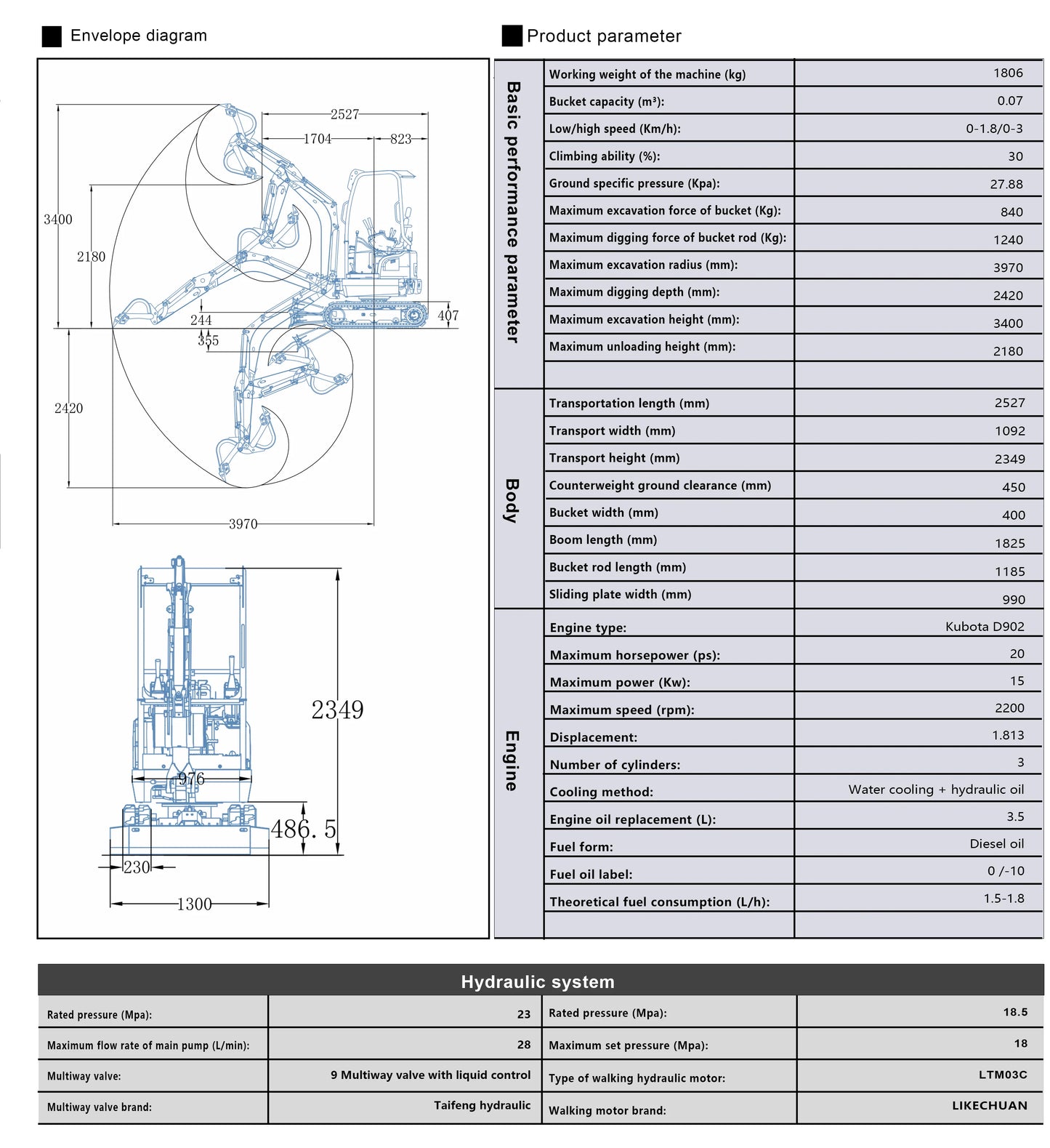 R18 PRO - 3 års garanti - Kubota motor